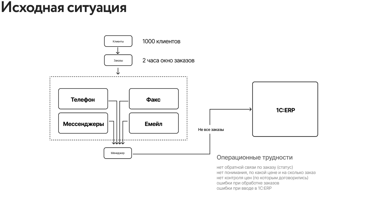 Маслозавод Нытвенский - 3068